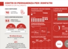 BARI : ACTIONAID : PRESENTAZIONE REPORT ACCOGLIENZA