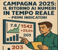 BRINDISI : CONDIFESA : LETTURA DINAMICA DATI CAMPAGNA ASSICURATIVA