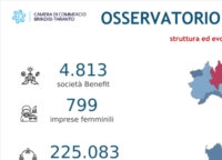BRINDISI : IN CRESCITA LE SOCIETA' BENEFIT