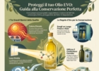 AIFO : ESTATE : CALDO LUCE E OSSIGENO : NEMICI DELL'OLIO