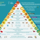 A scuola arriva la piramide transculturale