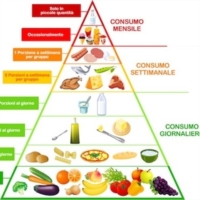 DIETA MEDITERRANEA: Scienza della Nutrizione presto obbligatoria nei corsi di Medicina
